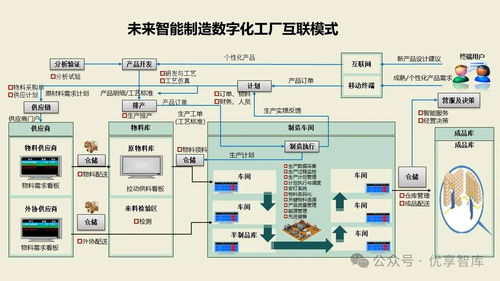 數字化智能工廠MES項目實施建設方案 集成PLM、NX、ERP、TIA、WMS與供應鏈管理的核心路徑